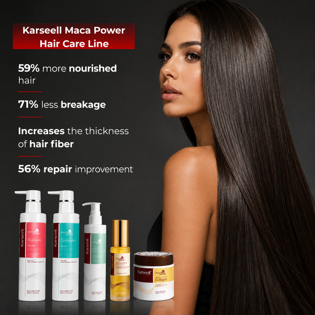 Karseell Complete Care Kit